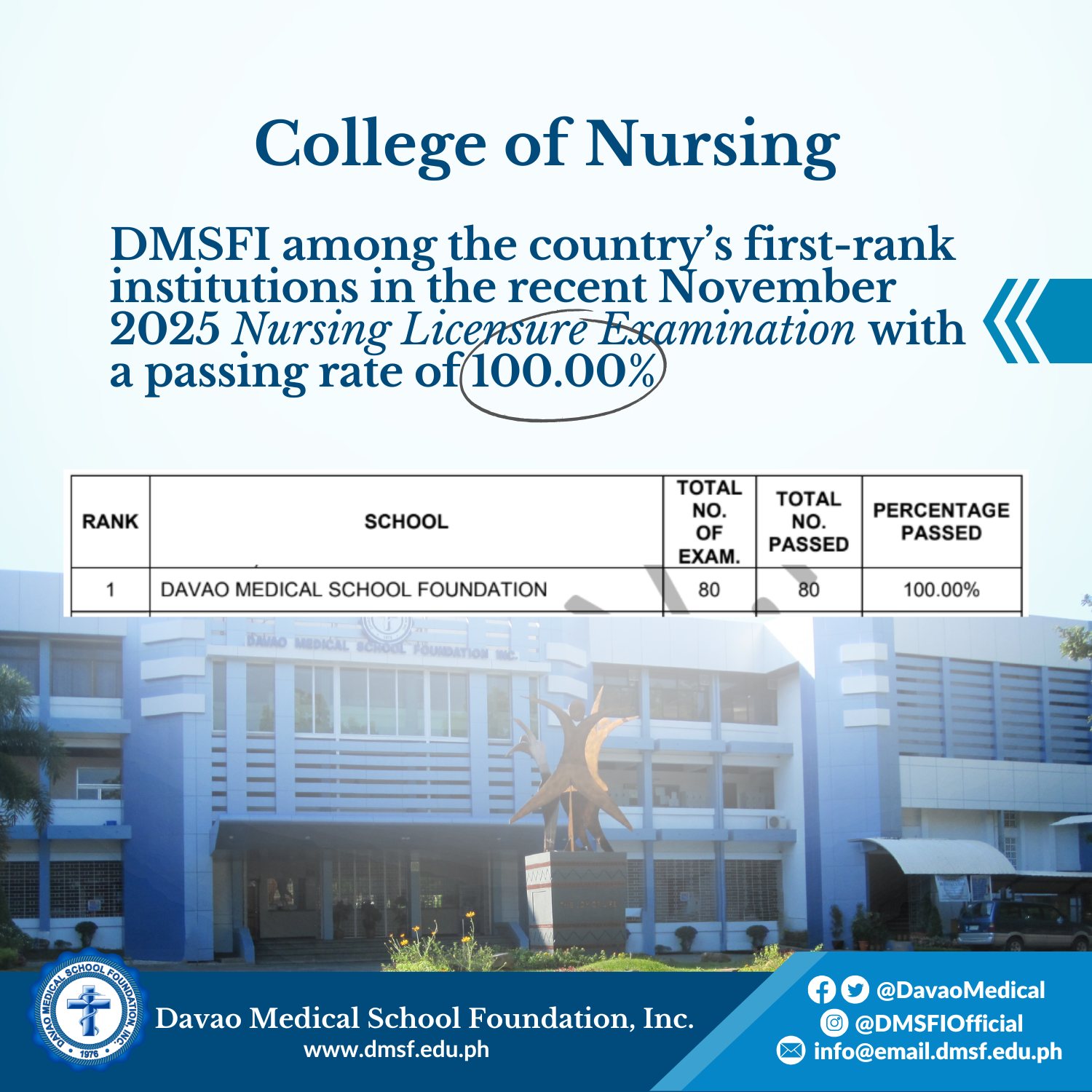 2025_100percent_CollegeOfNursing_Nov2025