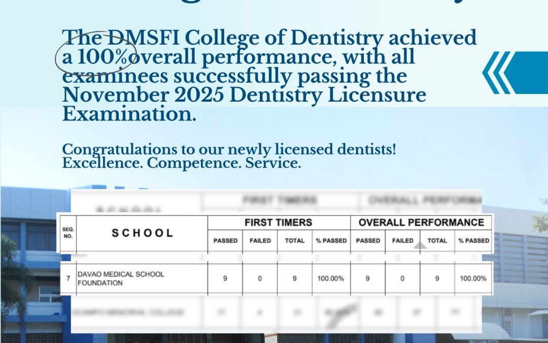 DMSFI College of Dentistry achieves a 100% passing rate.
