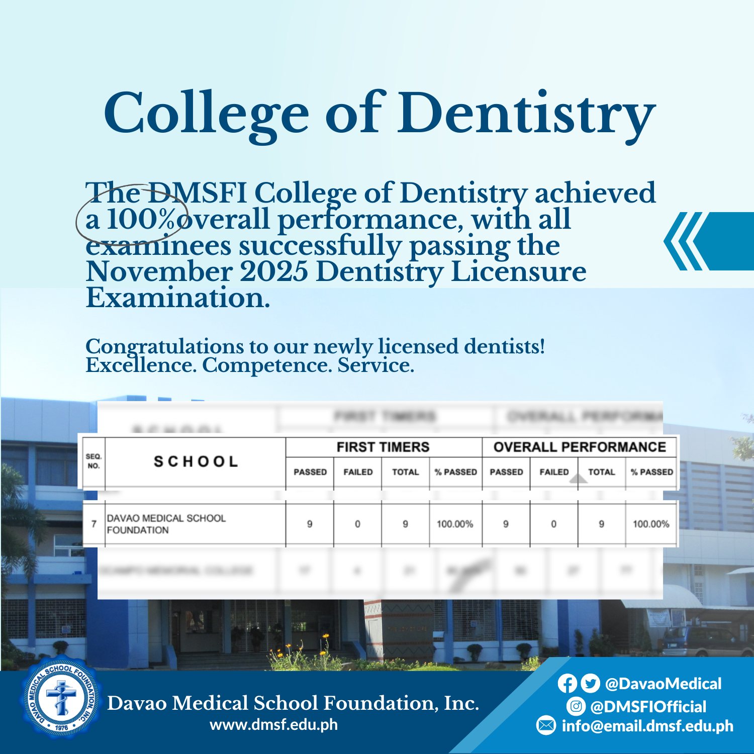 2025 College of Dentistry 100% passing