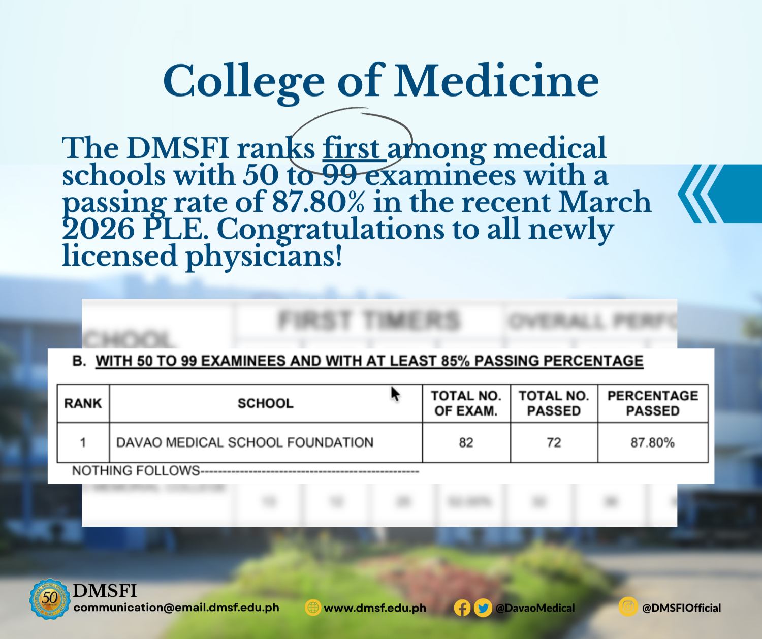 DMSFI College of Medicine – Top1 PLE