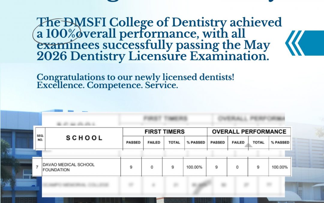 DMSFI College of Dentistry gets 100% passing rate in the May 2026 DLE.